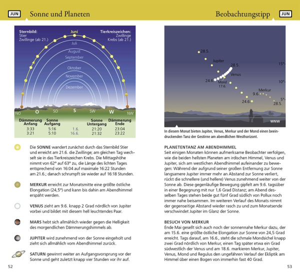 Was tut sich am Himmel 2026